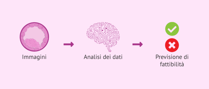 Imagen: Progressi dell'intelligenza artificiale nella riproduzione assistita