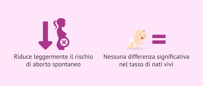 Imagen: Risultati del metodo HA-ICSI rispetto alla ICSI