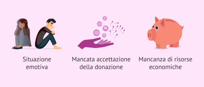 Imagen: Perché interrompere i trattamenti di riproduzione assistita?