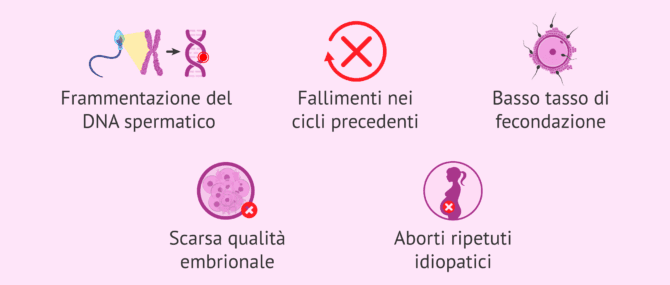 Imagen: Indicazioni per la tecnica MACS