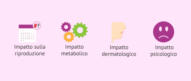 Imagen: Implicazioni della PCOS, ora nota come PMOS