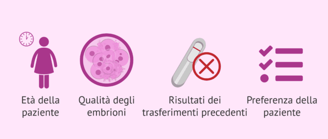 Imagen: Come decidere il numero di embrioni da trasferire?