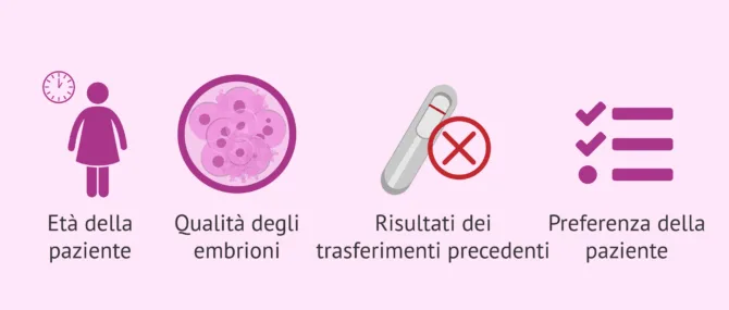 Imagen: Come decidere il numero di embrioni da trasferire?