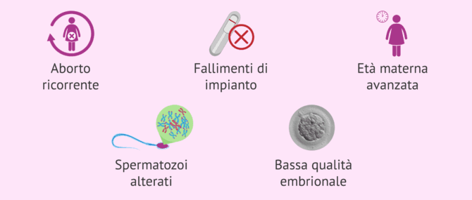 Imagen: Quando è consigliabile eseguire il test Embrace?
