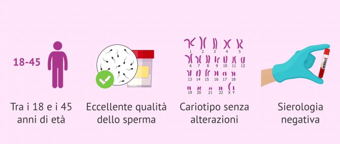 Imagen: Requisiti per la selezione del donatore di sperma