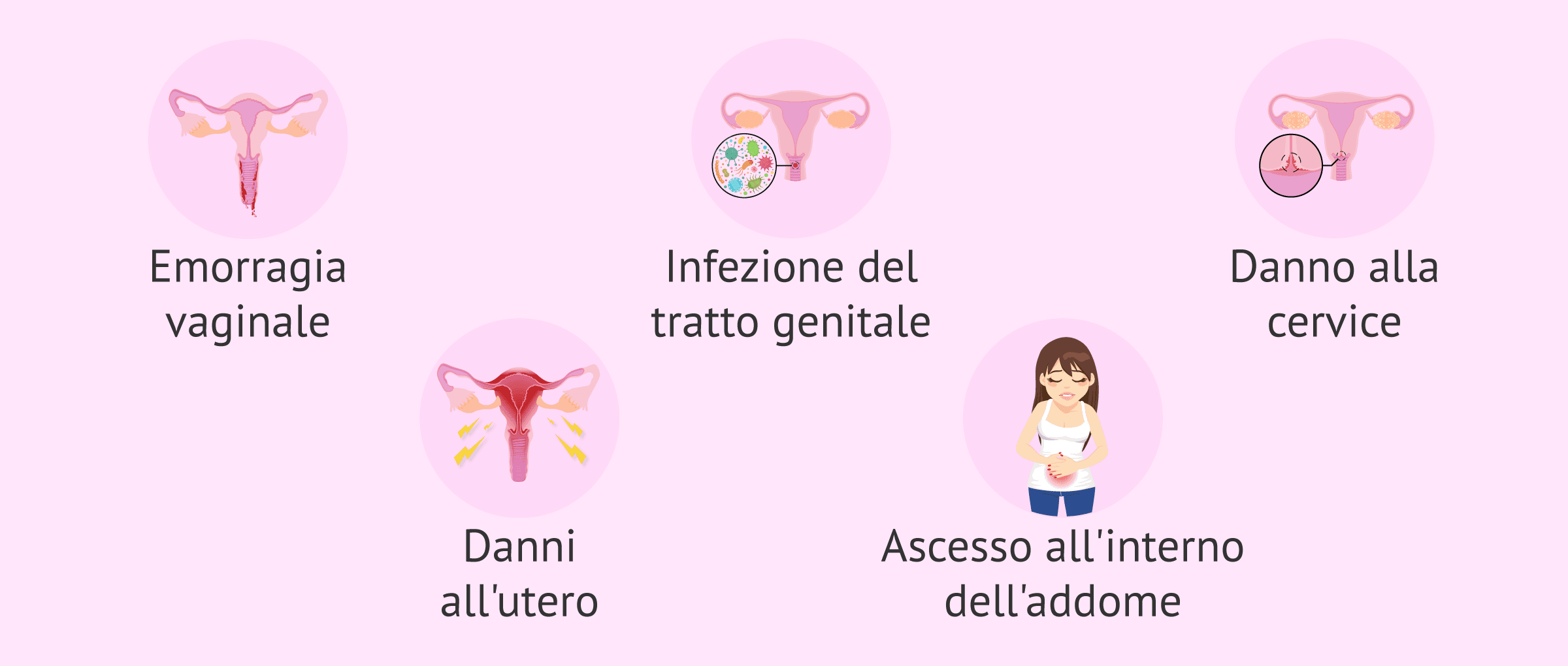 Imagen: Possibili effetti e rischi dell'aborto