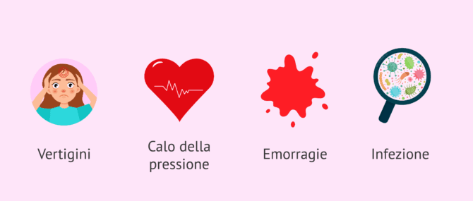 Imagen: Complicazioni del pick-up ovocitario