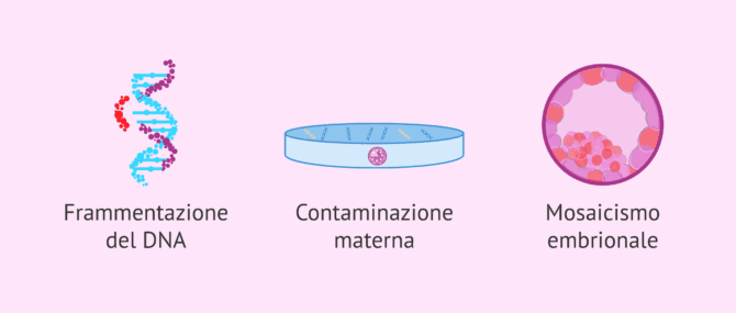 Imagen: Limitazioni del test genetico preimpianto non invasivo