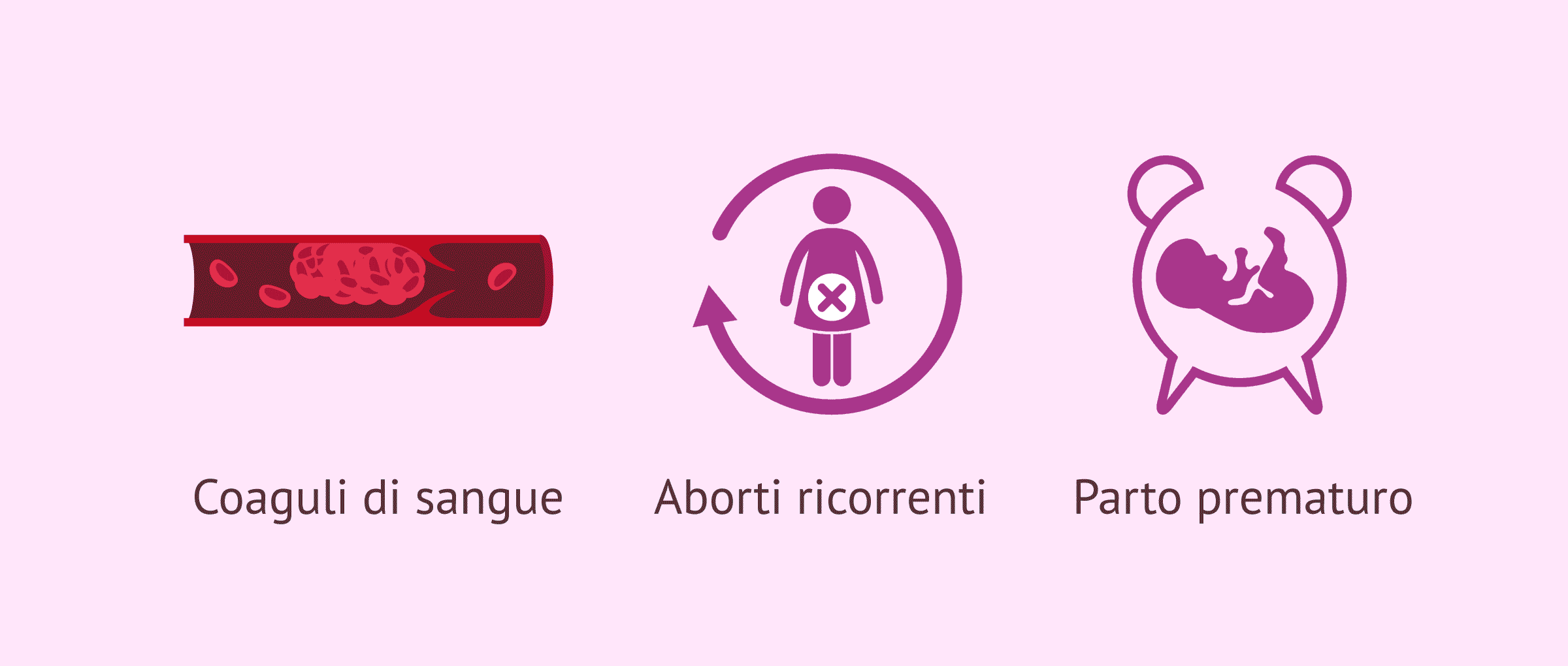 Cos'è la sindrome da anticorpi antifosfolipidi (SAF) e come influisce sulla gravidanza?