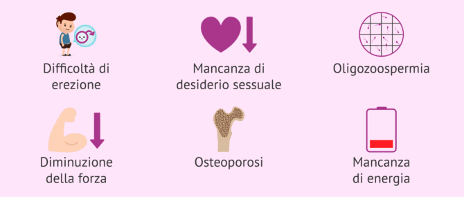 Imagen: Sintomi di bassi livelli di testosterone