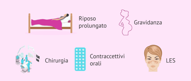 Imagen: Situazioni di maggior rischio di trombosi con aPL