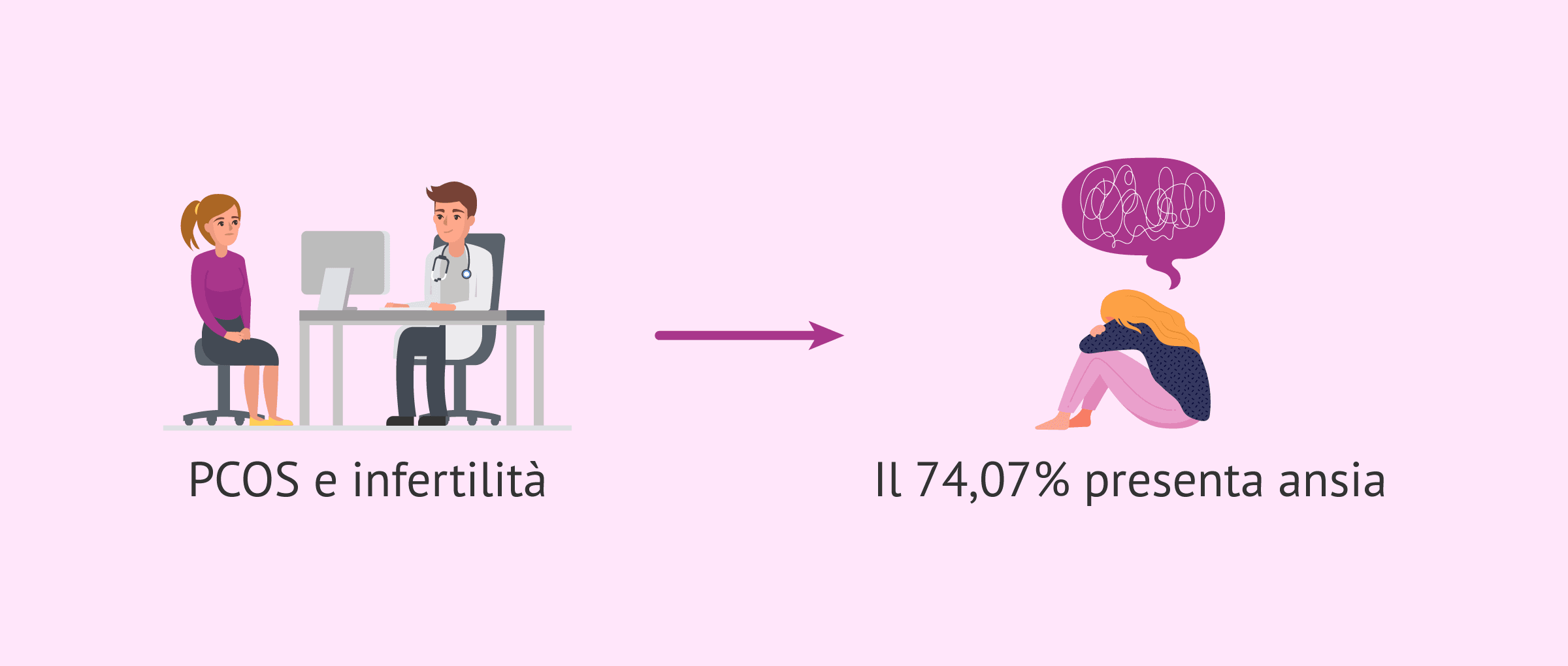 PCOS e salute mentale: l'impatto sulla fertilità della donna