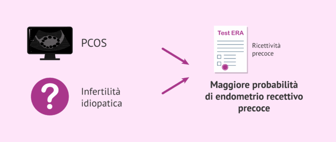 Imagen: PCOS, infertilità idiopatica e ricettività endometriale