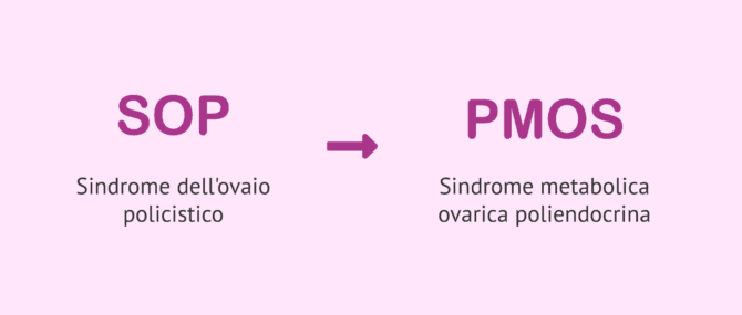 Imagen: La PCOS cambia nome in PMOS