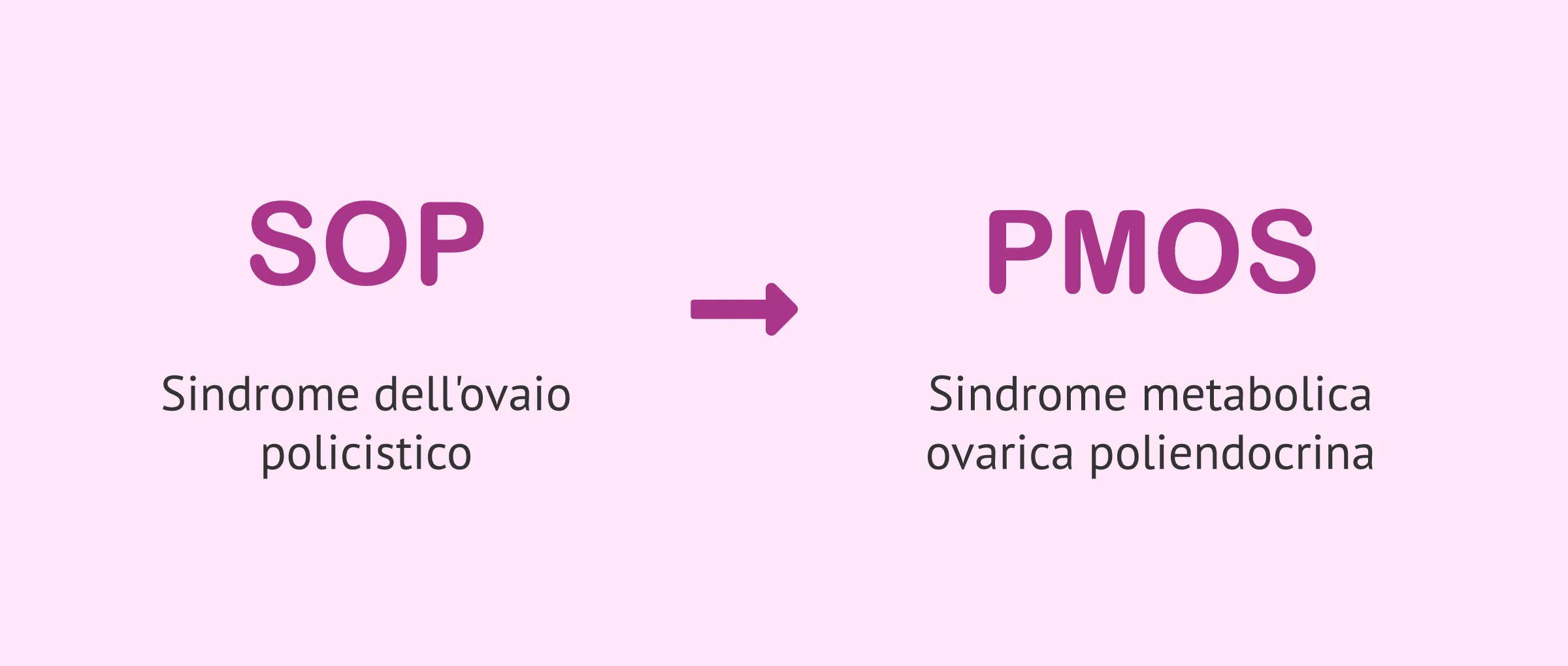 Addio alla PCOS: il nuovo termine che cambierà il modo in cui la comprendiamo