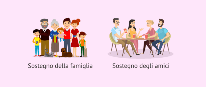 Imagen: Supporto sociale durante il processo di riproduzione assistita