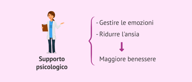 Imagen: Perché è importante il supporto psicologico nella riproduzione assistita?