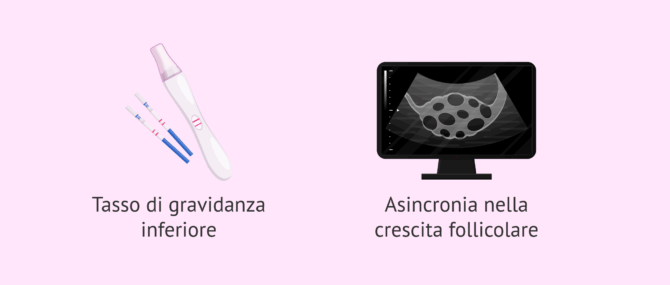 Imagen: Svantaggi dell'uso degli antagonisti del GnRH