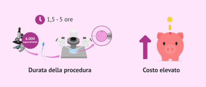 Imagen: Quali sono gli svantaggi dell'IMSI?
