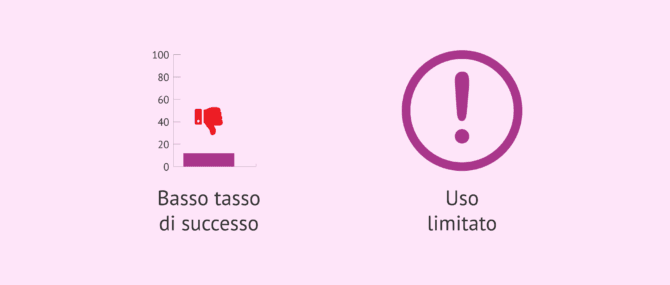 Imagen: Svantaggi dei rapporti mirati