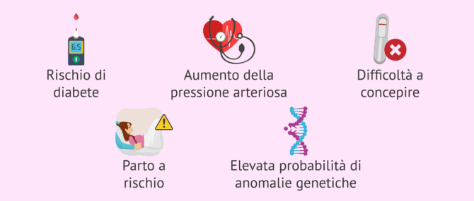 Imagen: Svantaggi di ritardare la maternità