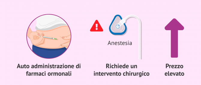 Imagen: Svantaggi della FIVET