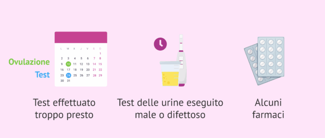 Imagen: Perché ci può essere un falso negativo?