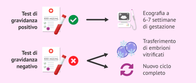 Imagen: Situazioni dopo il test di gravidanza