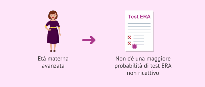 Imagen: Il test ERA è indicato per età avanzata?
