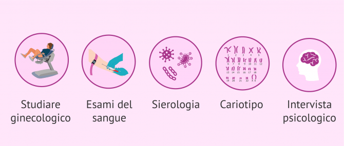 Imagen: Test medici per le donatrici di ovuli