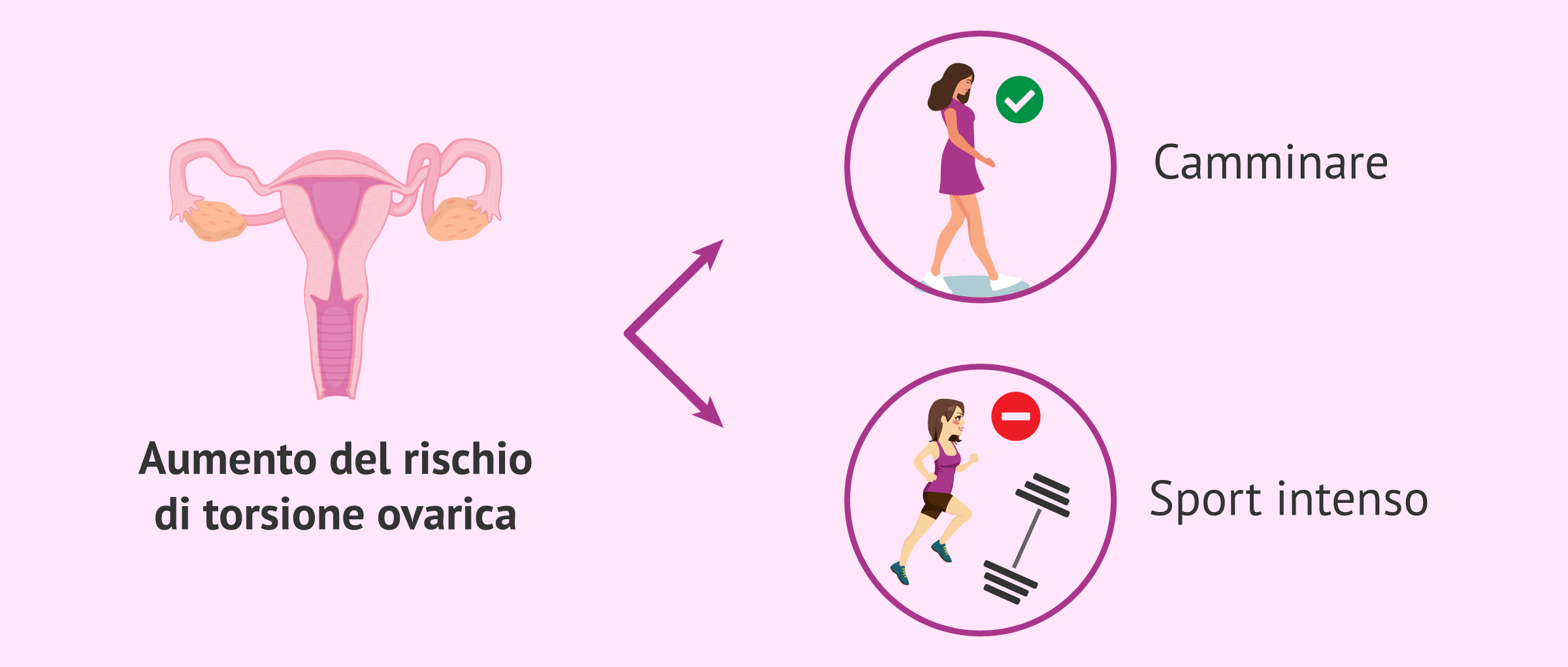 Si può fare esercizio fisico durante la stimolazione ovarica?