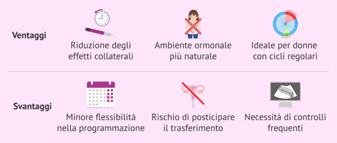 Imagen: Trasferimento di embrioni in ciclo naturale nell’ovodonazione