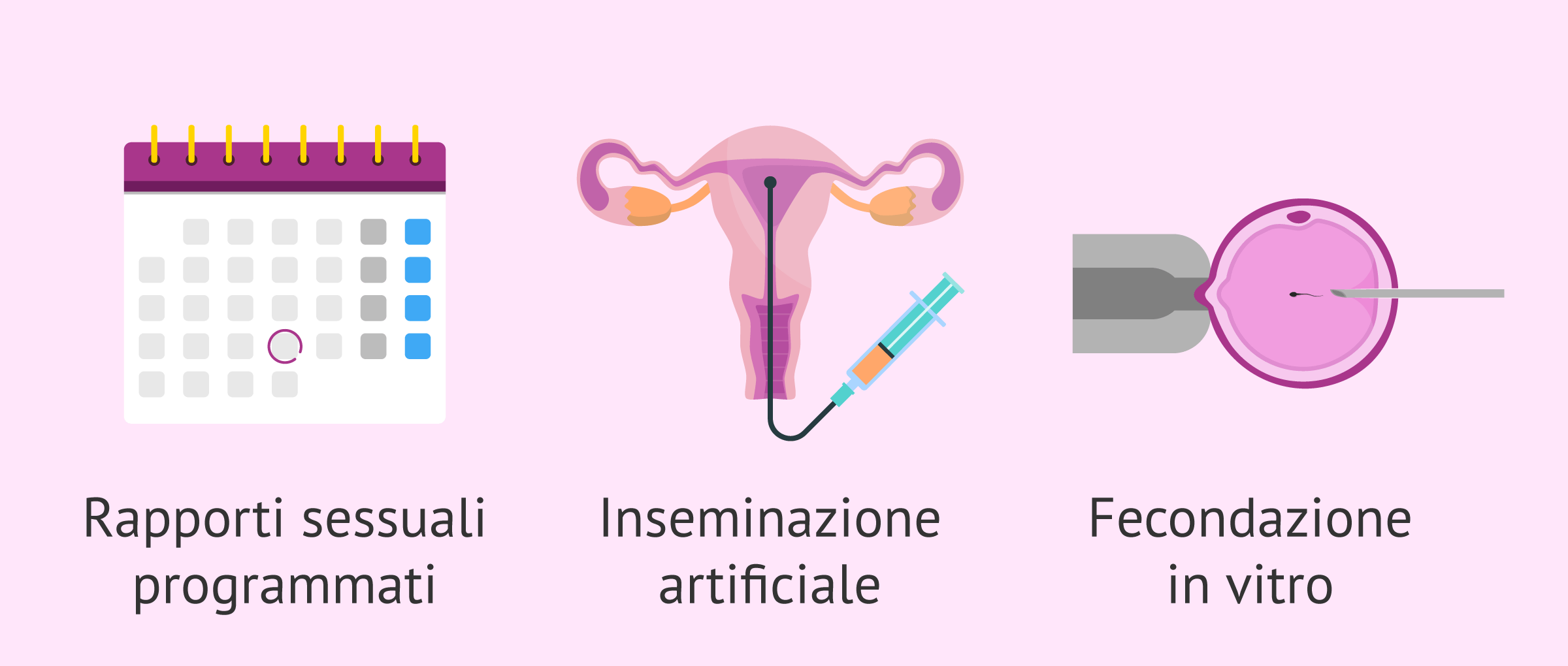 Trattamento dell'infertilità femminile