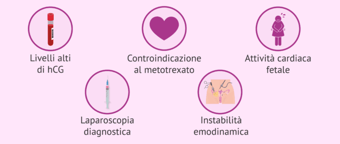 Imagen: Tratamiento chirurgico della gravidanza ectopica