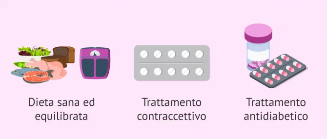 Imagen: Trattamento della sindrome dell'ovaio policistico