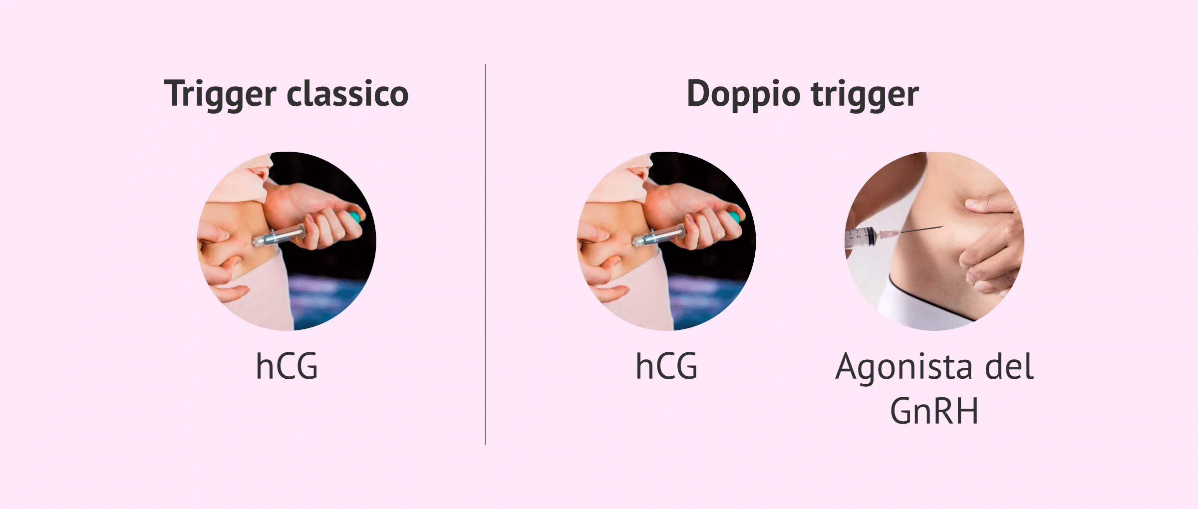 Doppio trigger: la classica iniezione per l'ovulazione potrebbe non essere l'ideale