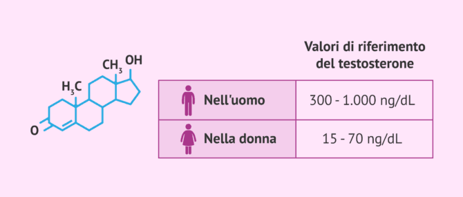 Imagen: Livelli normali di testosterone nel sangue