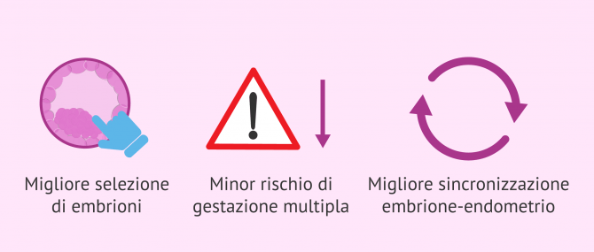 Imagen: Vantaggi della coltura di blastocisti lunghe