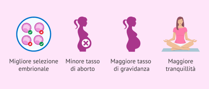 Imagen: Quali vantaggi offre la DGP?