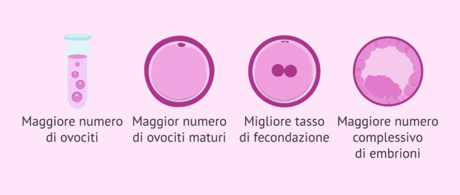 Imagen: Benefici del doppio trigger