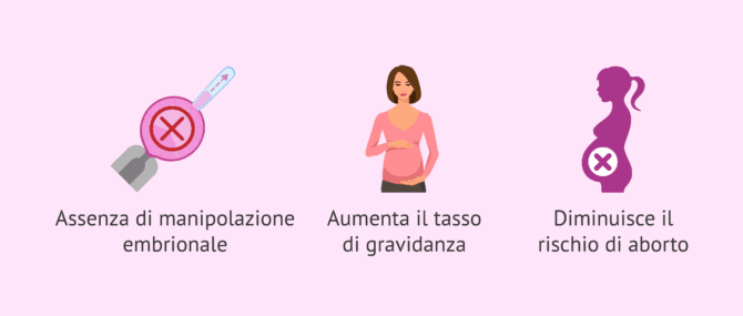 Imagen: Vantaggi del test Embrace