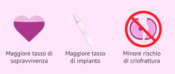 Imagen: Vantaggi della vitrificazione degli ovuli