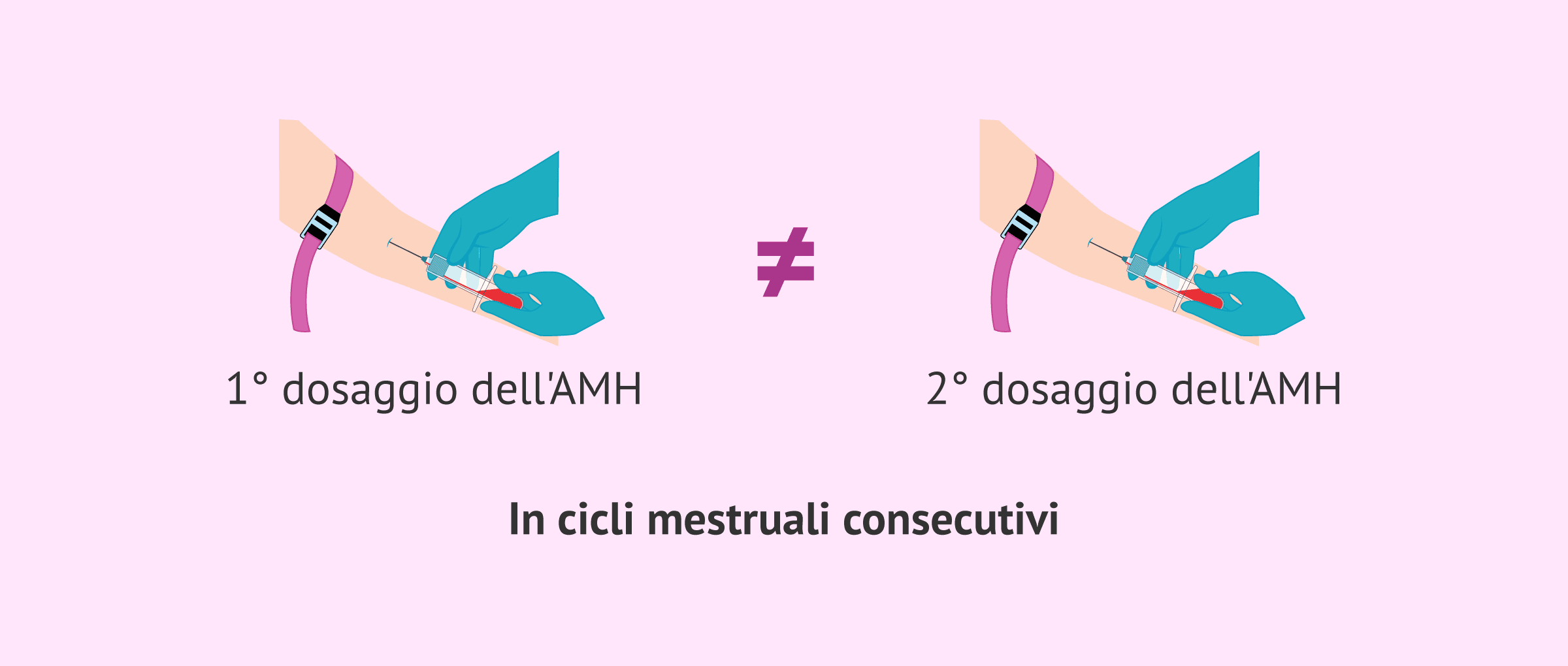 Ormone anti-mülleriano: è sufficiente un solo test della riserva ovarica?