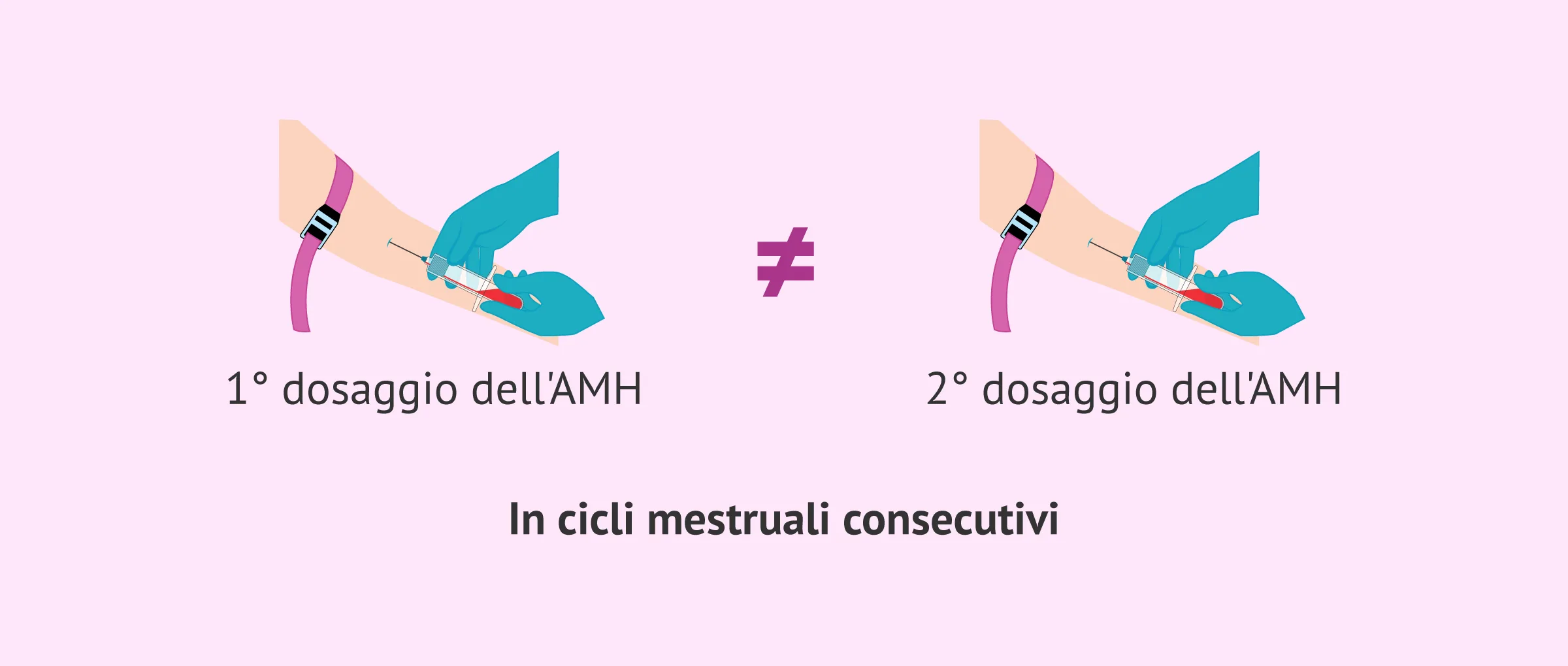 Ormone anti-mülleriano: è sufficiente un solo test della riserva ovarica?