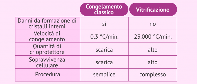 Imagen: Banca di nitrogeno liquido